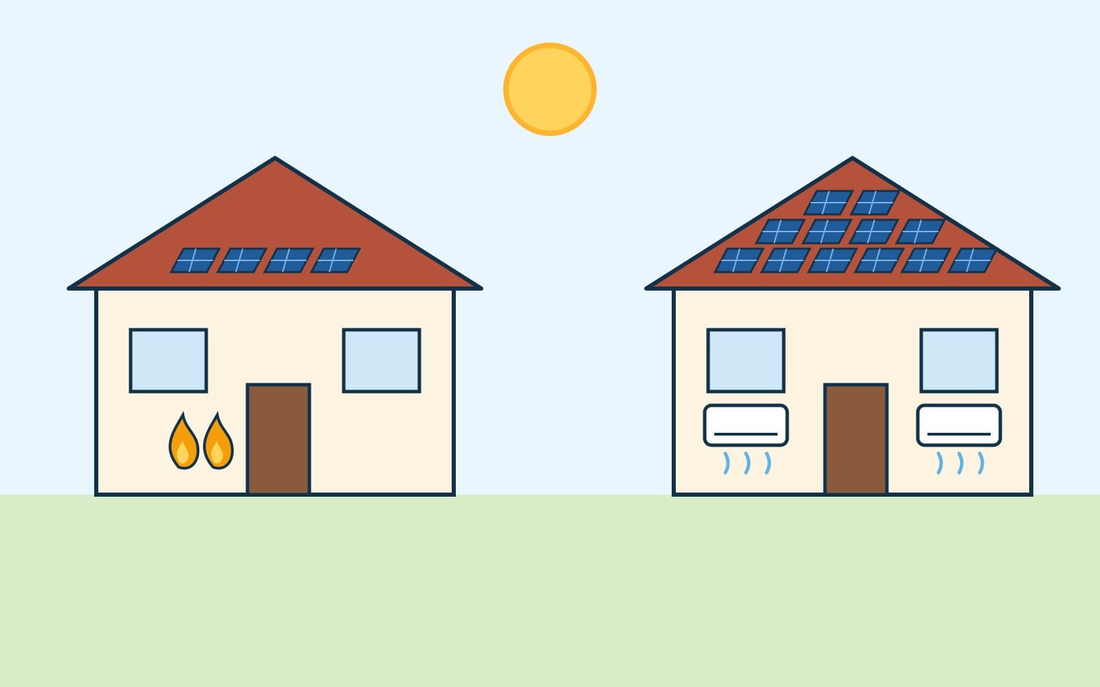 Dibujo de dos casas iguales: una tiene 4 paneles solares en el tejado y la otra, con dos aires acondicionados, tiene 12